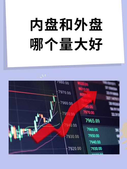 内盘与外盘代表什么意思,外盘大于内盘2倍以上-第5张图片 内盘与外盘代表什么意思,外盘大于内盘2倍以上-第5张图片
