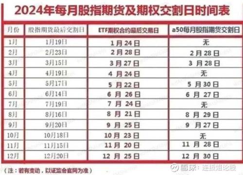 标普500指数的交易时间