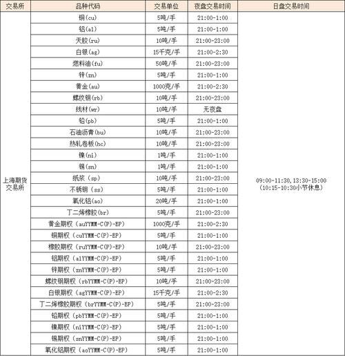 标普500指数的交易时间-第2张图片 标普500指数的交易时间-第2张图片