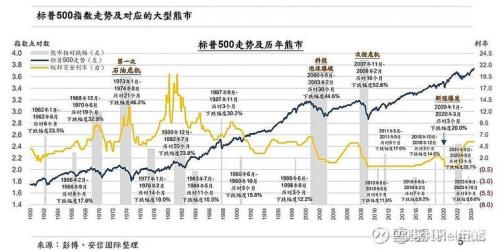标普500指数的交易时间-第5张图片 标普500指数的交易时间-第5张图片