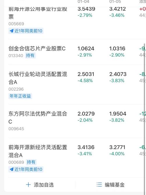 指数型基金会亏空吗,指数型基金会亏空吗知乎-第1张图片 指数型基金会亏空吗,指数型基金会亏空吗知乎-第1张图片