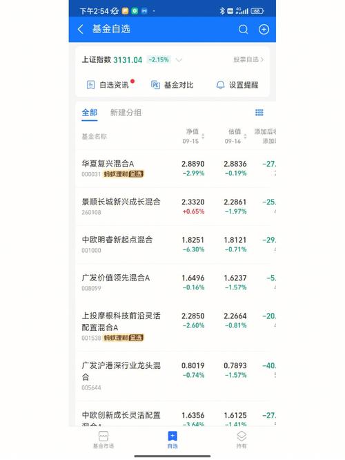 指数型基金会亏空吗,指数型基金会亏空吗知乎-第5张图片 指数型基金会亏空吗,指数型基金会亏空吗知乎-第5张图片