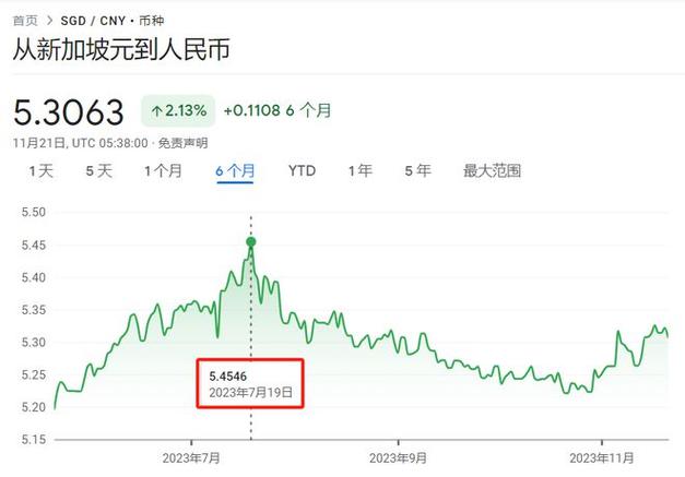 1百纽币是多少人民币,一百纽币等于多少人民币-第3张图片 1百纽币是多少人民币,一百纽币等于多少人民币-第3张图片