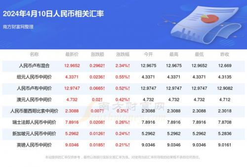 1百纽币是多少人民币,一百纽币等于多少人民币-第6张图片 1百纽币是多少人民币,一百纽币等于多少人民币-第6张图片