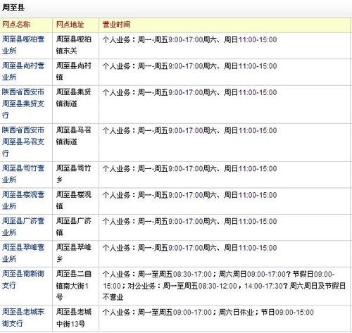 中国邮政储蓄银行的使命是什么，中国邮政储蓄银行的宗旨