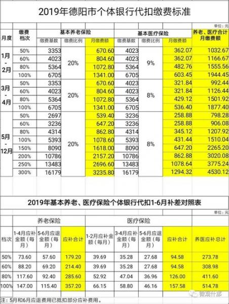 一千多的社保是几档-第5张图片 一千多的社保是几档-第5张图片