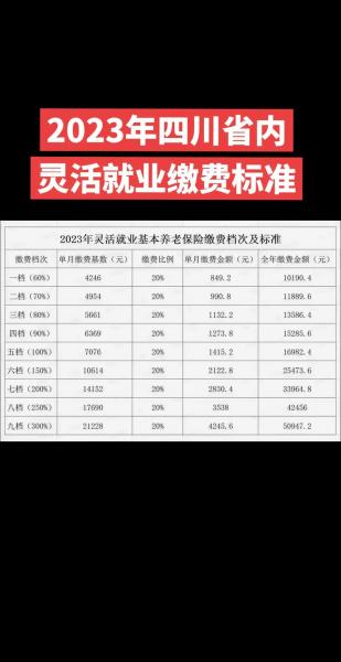 一千多的社保是几档-第7张图片 一千多的社保是几档-第7张图片