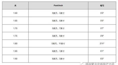 一英尺等于多少米长-第7张图片 一英尺等于多少米长-第7张图片