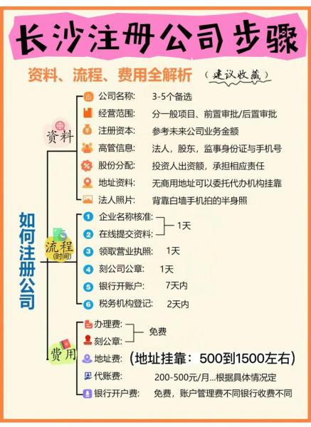 投资公司注册条件公司收费/投资公司 注册条件-第2张图片 投资公司注册条件公司收费/投资公司 注册条件-第2张图片