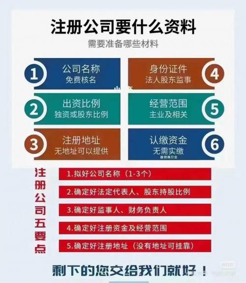 投资公司注册条件公司收费/投资公司 注册条件-第4张图片 投资公司注册条件公司收费/投资公司 注册条件-第4张图片