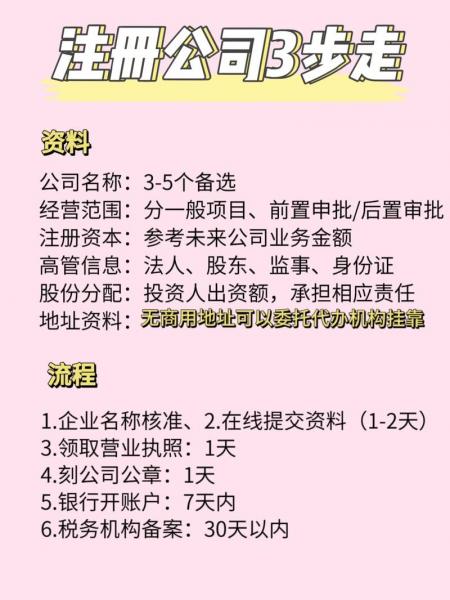 投资公司注册条件公司收费/投资公司 注册条件-第5张图片 投资公司注册条件公司收费/投资公司 注册条件-第5张图片
