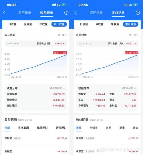 哪个理财产品收益高且靠谱
