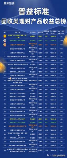 哪个理财产品收益高且靠谱-第4张图片 哪个理财产品收益高且靠谱-第4张图片