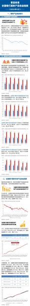 哪个理财产品收益高且靠谱-第6张图片 哪个理财产品收益高且靠谱-第6张图片