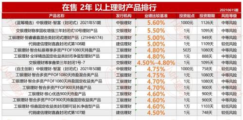 哪个理财产品收益高且靠谱-第9张图片 哪个理财产品收益高且靠谱-第9张图片