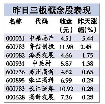 新三板股票是什么股票-新三板股票一览