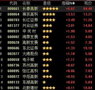 新三板股票是什么股票-新三板股票一览-第2张图片 新三板股票是什么股票-新三板股票一览-第2张图片