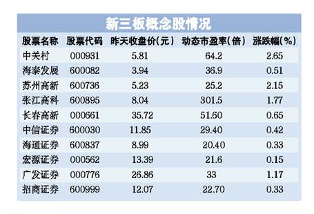 新三板股票是什么股票-新三板股票一览-第4张图片 新三板股票是什么股票-新三板股票一览-第4张图片