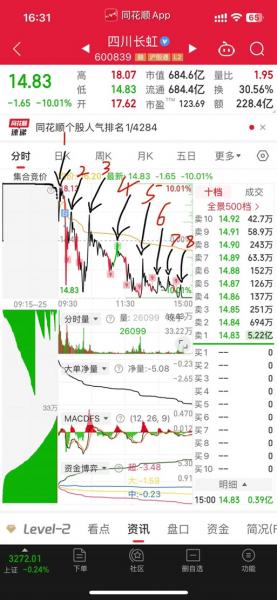 四川长虹股票代码是多少-第1张图片 四川长虹股票代码是多少-第1张图片