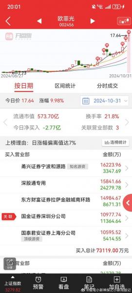 四川长虹股票代码是多少-第3张图片 四川长虹股票代码是多少-第3张图片