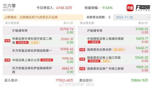 四川长虹股票代码是多少-第6张图片 四川长虹股票代码是多少-第6张图片