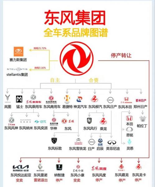 东风集团a股预计上市时间-东风集团a股进展-第3张图片 东风集团a股预计上市时间-东风集团a股进展-第3张图片