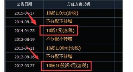 10派6元是利好还是利空/10派10元是利好还是利空-第1张图片 10派6元是利好还是利空/10派10元是利好还是利空-第1张图片