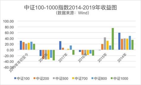 天弘中证500指数增强a怎么样-第5张图片 天弘中证500指数增强a怎么样-第5张图片
