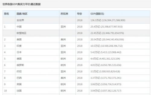 一千五美元等于多少人民币/一千五万美元-第2张图片 一千五美元等于多少人民币/一千五万美元-第2张图片