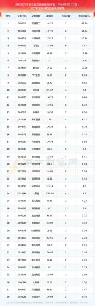 002466是什么板块,002465属于什么板块-第3张图片 002466是什么板块,002465属于什么板块-第3张图片