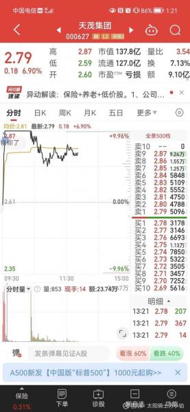 天茂集团为什么跌得这么厉害，天茂集团能涨到10块吗