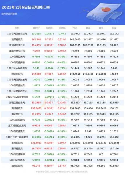 2022年12月31号日元兑人民币汇率-2020年12月31日日元兑人民币汇率-第3张图片 2022年12月31号日元兑人民币汇率-2020年12月31日日元兑人民币汇率-第3张图片