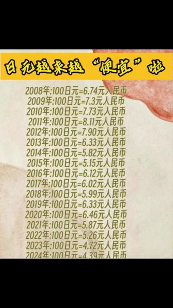 2022年12月31号日元兑人民币汇率-2020年12月31日日元兑人民币汇率-第4张图片 2022年12月31号日元兑人民币汇率-2020年12月31日日元兑人民币汇率-第4张图片