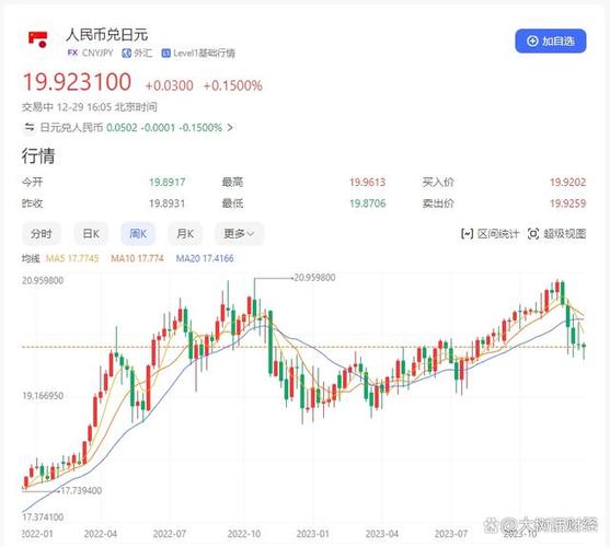 2022年12月31号日元兑人民币汇率-2020年12月31日日元兑人民币汇率-第7张图片 2022年12月31号日元兑人民币汇率-2020年12月31日日元兑人民币汇率-第7张图片