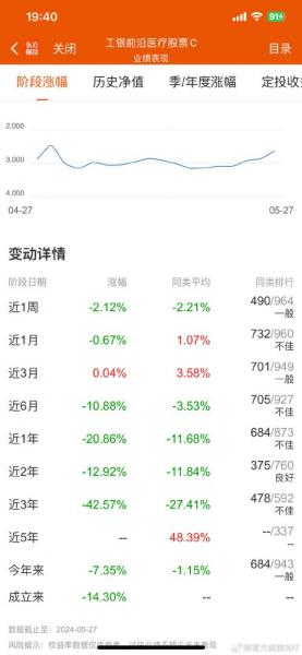 工银医药健康股票a怎么样,工银医药健康基金怎么样-第4张图片 工银医药健康股票a怎么样,工银医药健康基金怎么样-第4张图片