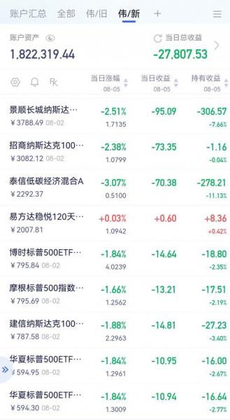工银医药健康股票a怎么样,工银医药健康基金怎么样-第5张图片 工银医药健康股票a怎么样,工银医药健康基金怎么样-第5张图片