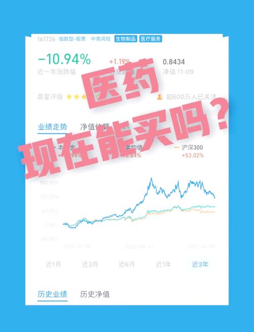 工银医药健康股票a怎么样,工银医药健康基金怎么样-第9张图片 工银医药健康股票a怎么样,工银医药健康基金怎么样-第9张图片