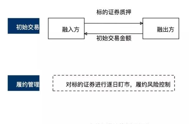质押式回购是好事吗-第9张图片 质押式回购是好事吗-第9张图片
