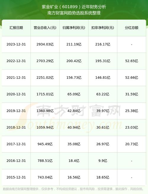 包含紫金矿业分红配股什么意思的词条-第7张图片 包含紫金矿业分红配股什么意思的词条-第7张图片