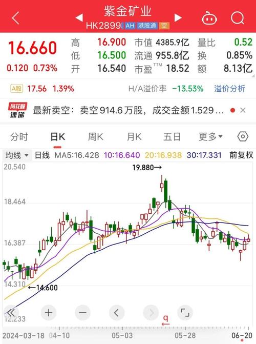 包含紫金矿业分红配股什么意思的词条-第10张图片 包含紫金矿业分红配股什么意思的词条-第10张图片