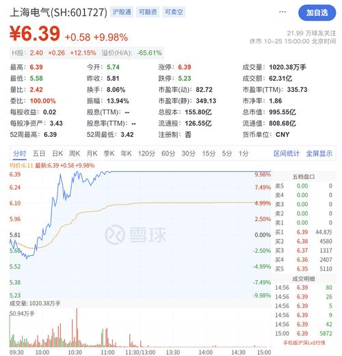 600602费用-600847的费用-第2张图片 600602费用-600847的费用-第2张图片