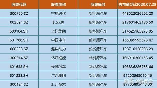客车板块龙头股有哪些-客车行业上市公司-第4张图片 客车板块龙头股有哪些-客车行业上市公司-第4张图片
