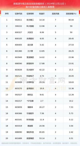 客车板块龙头股有哪些-客车行业上市公司-第6张图片 客车板块龙头股有哪些-客车行业上市公司-第6张图片