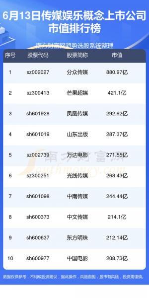 中国最大公司企业排名