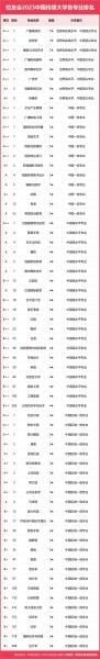 中国最大公司企业排名-第2张图片 中国最大公司企业排名-第2张图片