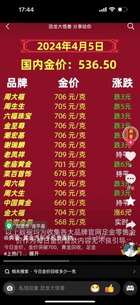 黄金以旧换新怎么划算还是卖了从卖划算-第6张图片 黄金以旧换新怎么划算还是卖了从卖划算-第6张图片