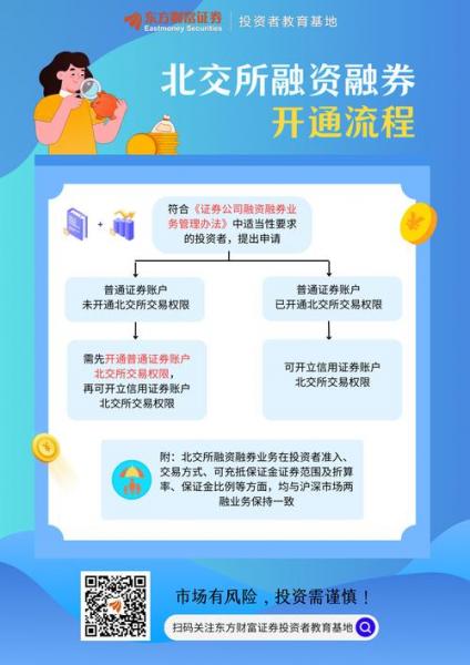 平安证券融资买入流程-第2张图片 平安证券融资买入流程-第2张图片