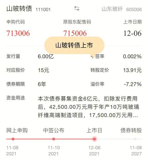 起帆发债上市赚多少-第1张图片 起帆发债上市赚多少-第1张图片