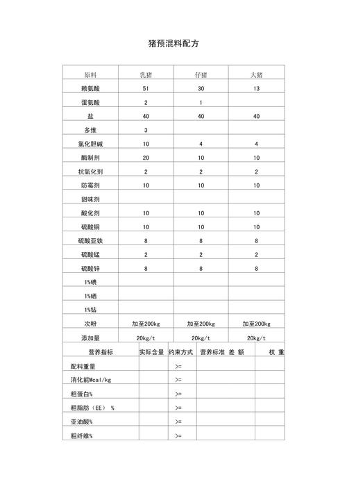 中国饲料行业信息网豆粕最新费用?-中国饲料豆粕的费用-第4张图片 中国饲料行业信息网豆粕最新费用?-中国饲料豆粕的费用-第4张图片