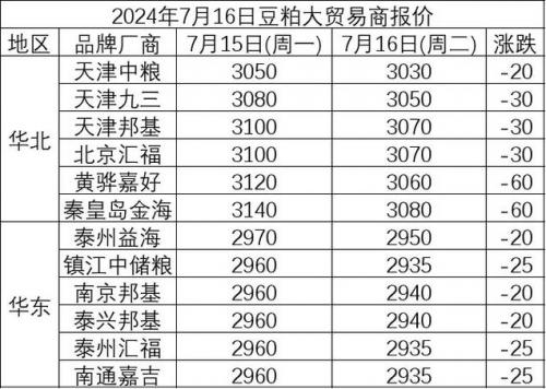 中国饲料行业信息网豆粕最新费用?-中国饲料豆粕的费用-第5张图片 中国饲料行业信息网豆粕最新费用?-中国饲料豆粕的费用-第5张图片
